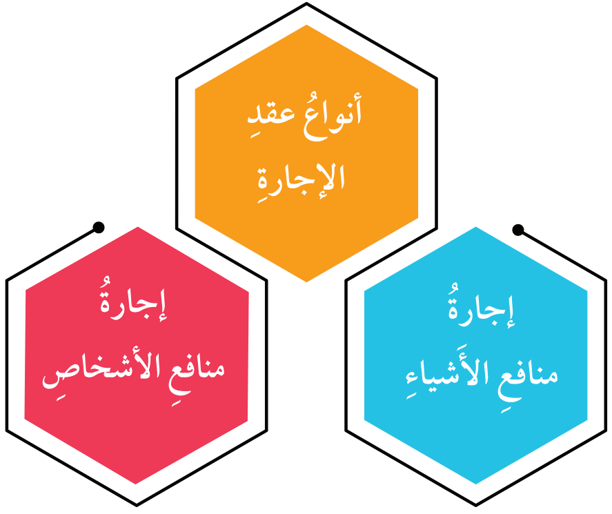 الإجارة في الفقه الإسلامي