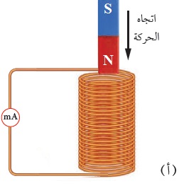  قانون لنز