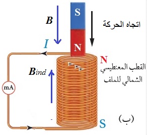  قانون لنز