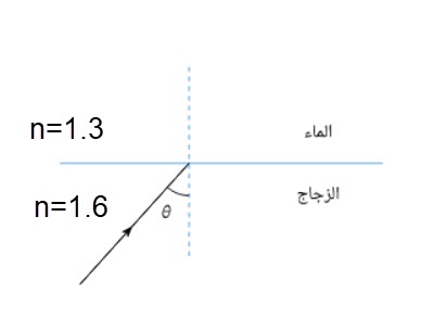  الزاوية الحرجة