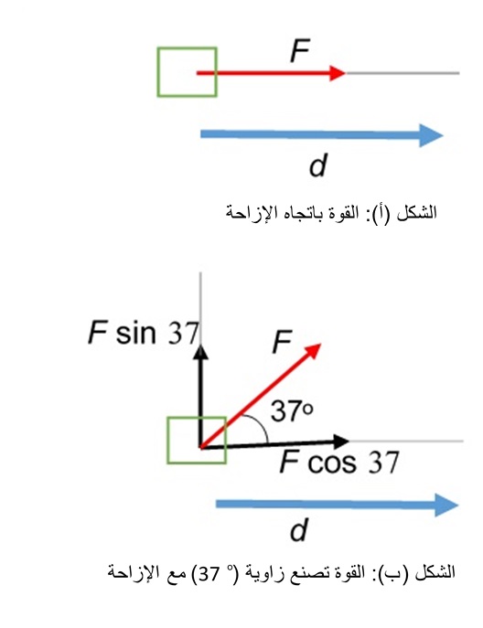 مثال محلول1