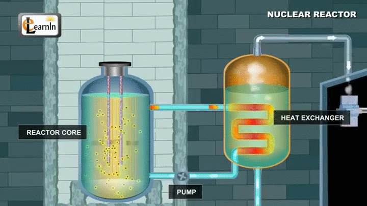 مبدأ عمل المفاعل 