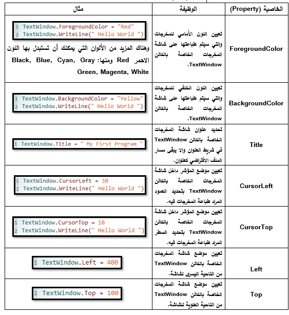 خصائص الكائن