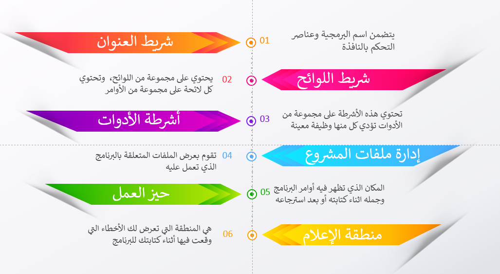 ملخص - مكوّنات الشاشة