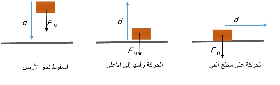 تمرين شغل الوزن