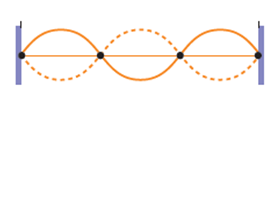 الموجة الموقوفة