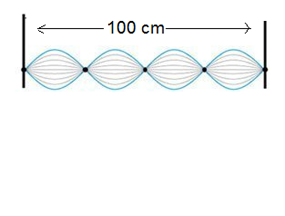 الموجة  الموقوفة